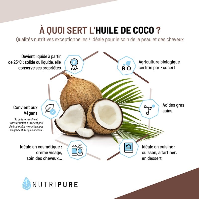 Les 5 principaux avantages de la farine de coco pour la santé