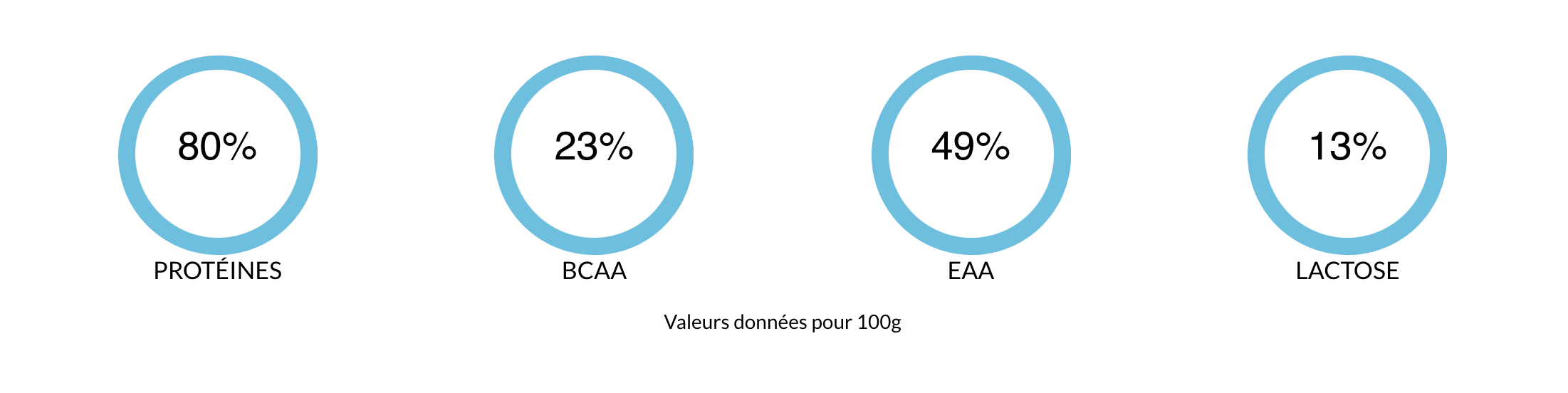 23 excellentes sources de protéines végétales - foodspring